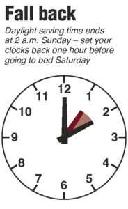 State & Union: Fall back — change those clocks tonight as Daylight ...